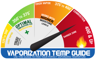 Vape Temperature Guide